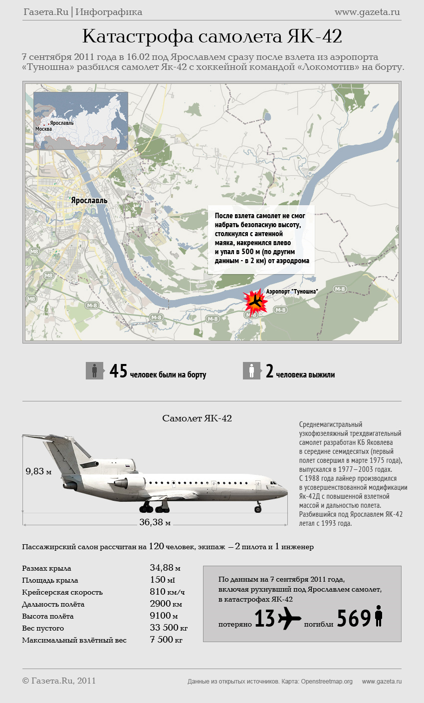 ИНФОГРАФИКА: Катастрофа самолета ЯК-42
